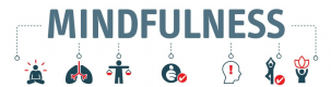 Mindfulness Školení v České republice