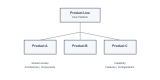 Product Line Engineering Training in Czech Republic