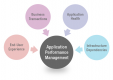 Application Performance Management (APM) Školení v České republice