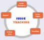 Image for Issue Tracking category