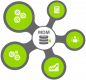 Master Data Management (MDM) Školení v České republice
