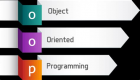 Category for Object-Oriented Programming