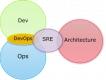 Category for Site Reliability Engineering (SRE) Školení v České republice