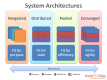 Systems Architecture Počítačové Kurzy